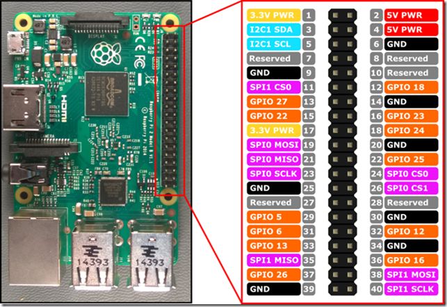 GPIO thus facilitate us to connect